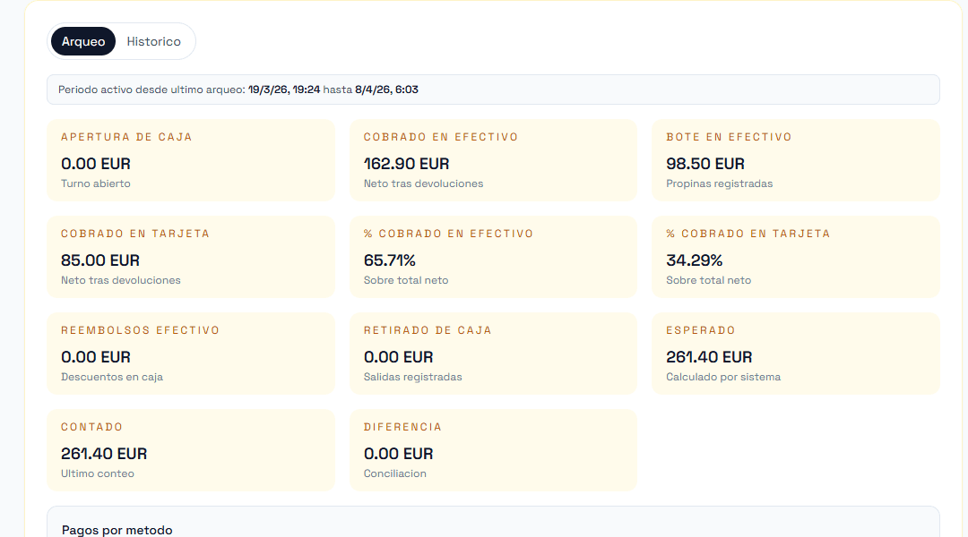 Lectura operativa de caja diaria con esperado y contado