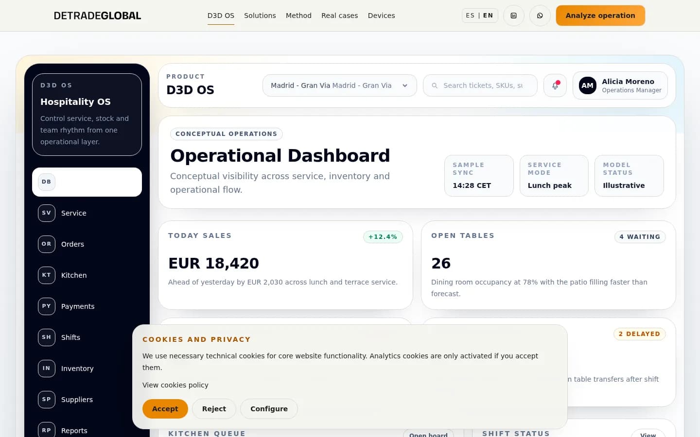 D3D OS operational order view